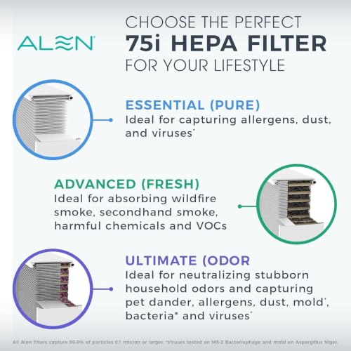 Alen 75i Pure Replacement HEPA Filter - Medical-Grade H13 True HEPA, Long-Lasting Air Purifier Filter