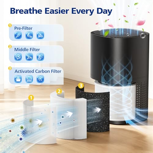 White 2 Pack Compatible Air Purifier Filters for Puroair 240 - Activated Carbon, Pet Dander & Odor Removal