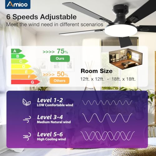 Amico 52-Inch Black RGB Ceiling Fan with Lights, Flush Mount Smart Indoor/Outdoor