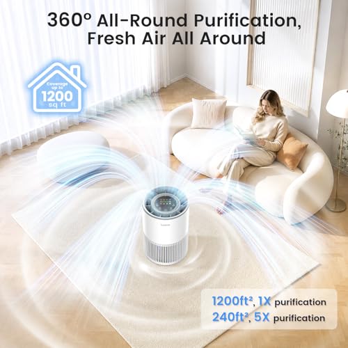 LUNINO 2 Pack Large Room Air Purifiers Up to 1200ft² with HEPA Filter, Aromatherapy & Air Quality Sensor