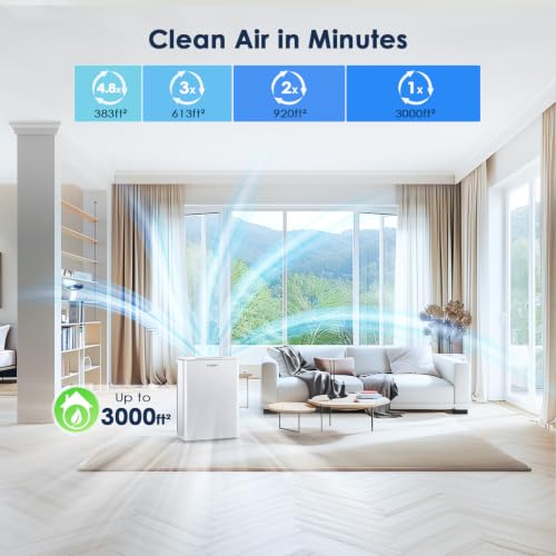 Large Room HEPA Air Purifier with H13 Filter for Up to 2300 Sq Ft, Quiet Sleep Mode