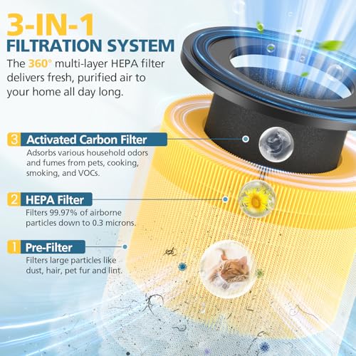 Pet Care Replacement Filter for MOOKA AP-S0610L Air Purifier Yellow 2 Pack