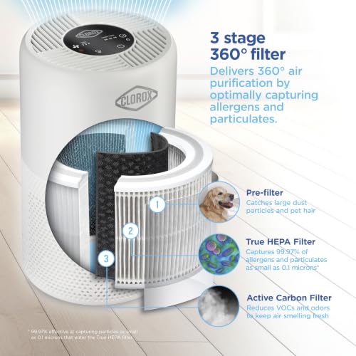 Clorox Medium Room Turbo Air Purifier with True HEPA Filter - Covers 1000 Sq Ft