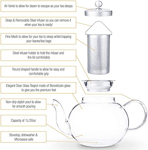 Glass Teapot Set with 4 Double Wall Tea Cups & Infuser – 35oz Borosilicate Stovetop Safe