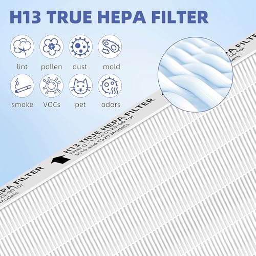 Pulluty HEPA Air Purifier Filter Set for Winix 5510 5520 5530 Plasmawave - White, 2 HEPA + 2 Carbon
