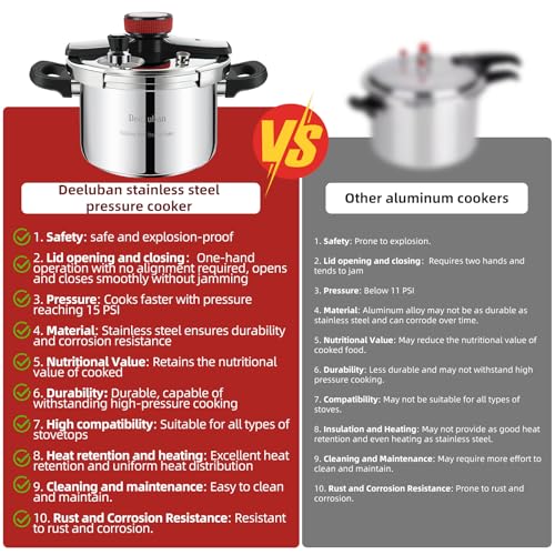 6.34 Quart Stainless Steel Pressure Cooker - Medium Size, Induction Compatible, Heavy Duty