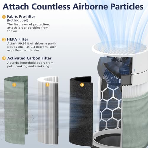 White 1 Pack Replacement Air Purifier Filter for Blue Pure 211i Max