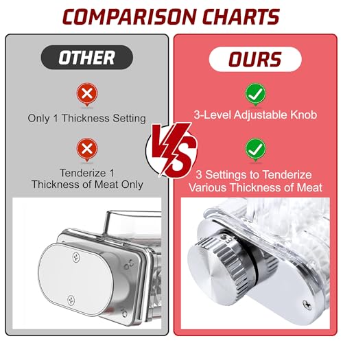 Meat Tenderizer Attachment for KitchenAid Stand Mixers - Transparent, 3 Adjustable Thickness