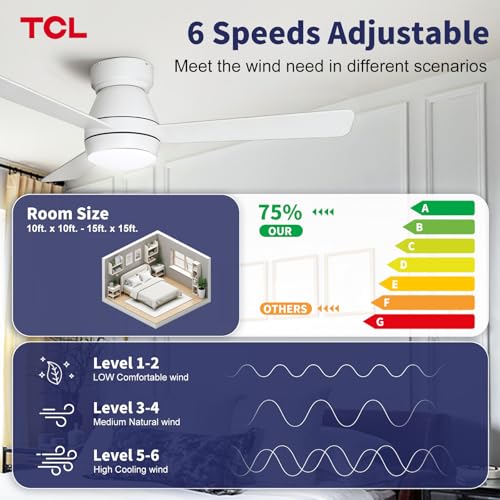 TCL 42 Inch White Ceiling Fan with Light & Remote Control for Bedroom