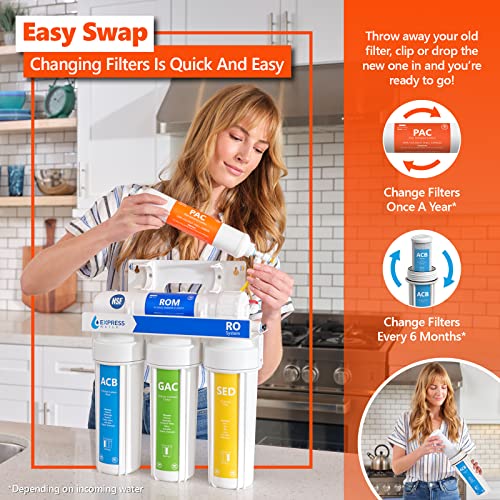 Reverse Osmosis Water Filter Set - 50 GPD / 1 Year Replacement for Clean Drinking Water
