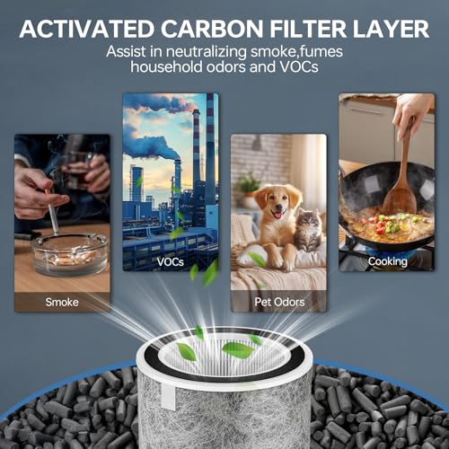 Grey 2 Pack Air Purifier Replacement Filters for Shark HP201 HP302 Series