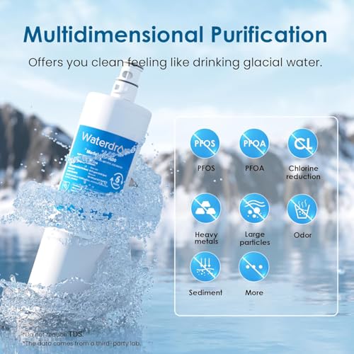 Under Sink Water Filter Replacement Pack 3 US Model - 3 Pack
