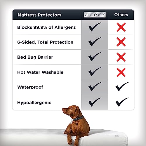 AllerEase Platinum Zip-Off Top Waterproof Mattress Protector King