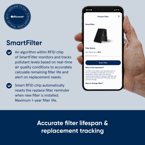 BLUEAIR Protect 7400 SmartFilter Replacement for 7470i & 7410i Air Purifiers 9.4x13.2x3.4 Inches