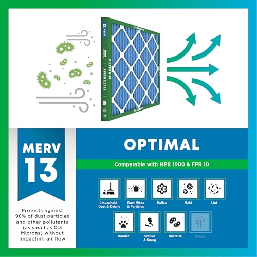 20x36x2 Air Filter MERV 13 Smoke & Allergy Defense - 2 Pack Variation