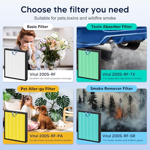 Vital 200S Replacement Filter for LEVOIT Vital 200S-P Air Purifier - White