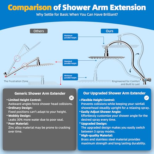 Square 10-Inch Metal Rainfall Shower Head - Chrome, cUPC Certified High Pressure Handheld Combo with 12-Inch Extension