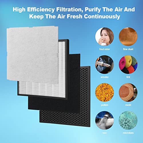 GoKBNY 14.7 x 15.4 x 2 Inch Filter Replacement Kit for MinusA2 Air Purifier SPA-700A SPA-780A/N Odor Removal