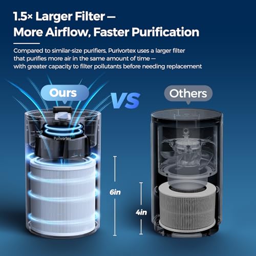 Purivortex Air Purifier for Home Black with Fragrance Sponge - 880 sq ft
