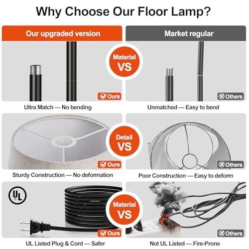 Dimmable Floor Lamp with Linen Shade - Black Matte, 1000 Lumens LED Bulb Included