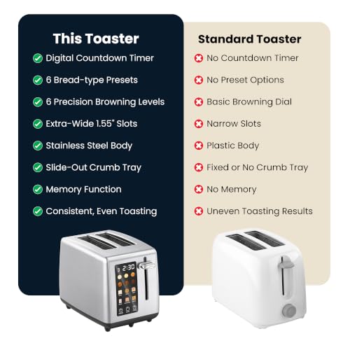 Elite Gourmet 2-Slice Toaster with Digital Countdown & Extra-Wide Slots - Gloss Black, Variation