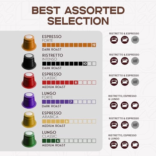 Fortisimo Nespresso Compatible Coffee Pods 100 Count Variety Pack - Espresso Blend