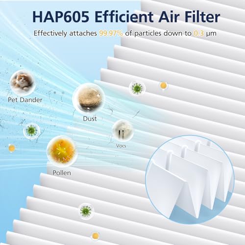 Cabiclean Air Purifier Replacement Filters 2-Pack for FreAire HAP605 HAP607 - White, 6-Months Supply