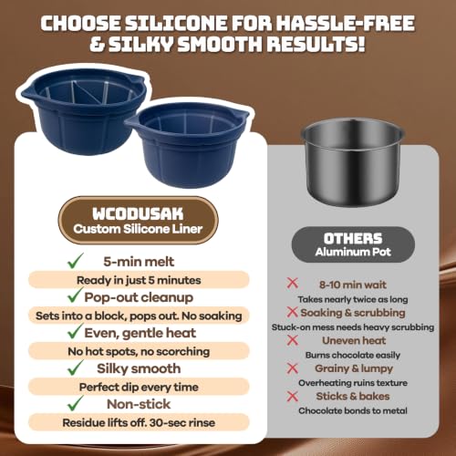Blue Electric Chocolate Melting Pot with Accessories & Dual BPA-Free Pots