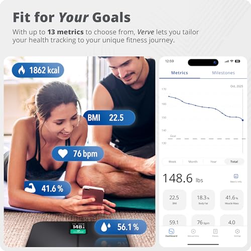 Greater Goods Black Smart Body Fat & BMI Scale with Wi-Fi & Bluetooth