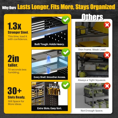 49'' Power Tool Wall Organizer with Charging Station - Heavy-Duty, 30+ Tool Storage