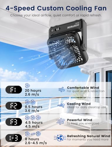 Magnetic Cruise Approved Travel Fan with 5000mAh Battery, 4-Speed Portable Fan for Cabin & Camping
