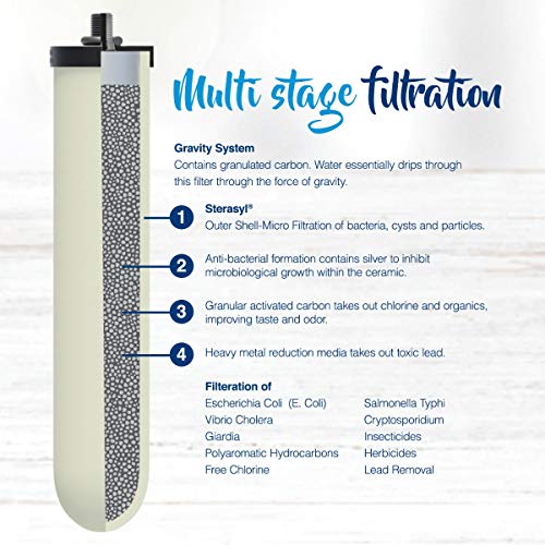 Ceramic Water Filter 0.5 Micron Super Sterasyl for Gravity Systems 2 Pack