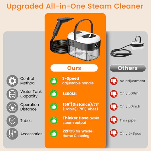 Handheld Steam Cleaner for Home White - 3-Level Power Deep Cleaning