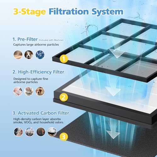 White 2 Pack Air Purifier Replacement Filter for FreAire HAP605 & HAP607