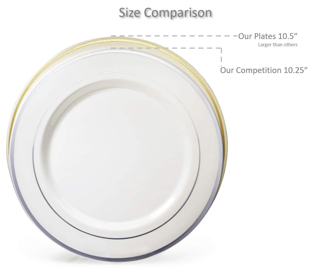 OCCASIONS 120 Pack Disposable Plastic Dessert Plates 6.25" - Heavy Duty Fancy China-Like Look, Salad/Appetizer/Cake for Wedding Party, BPA Free, Recyclable Dinnerware Set (Plain White)