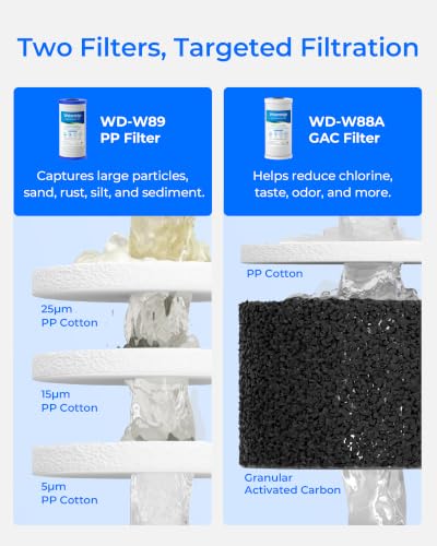 Waterdrop Whole House Water Filter System - Chlorine & Sediment Reduction, 10 x 4.5 inch
