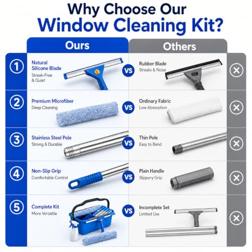 XHMAXE 76-Inch Adjustable Window Squeegee & Bucket Cleaning Kit with 14" Silicone Blade