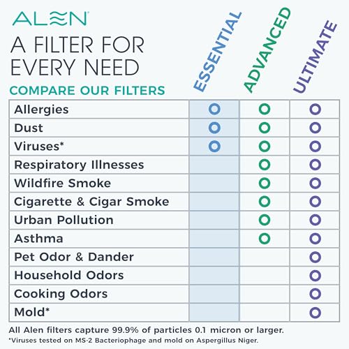 Alen HEPA Filter Replacement for Air Purifier - Essential Pack with Pre-Filter
