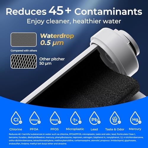 Waterdrop EDF Water Filter Replacement 2 Pack for ED01/ED02/ED04 - Variation 2