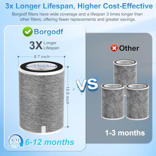 2 Pack HEPA Air Purifier Filter Replacement for Shark MAX HP202 Grey