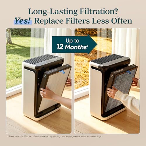 Levoit Vital 200S-P Air Purifier Replacement Filter - Genuine, 6–12 Months