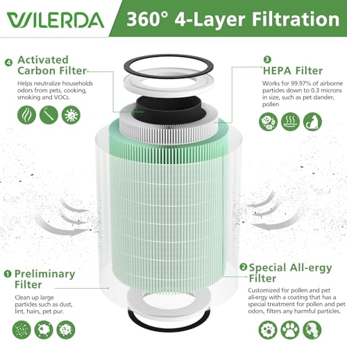 WILERDA Green KILO Pet Filter for Afloia KILO/KILO PRO/MIRO Air Purifiers - 2 Pack