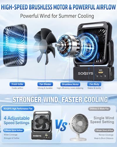 Cruise Approved Portable Magnetic Fan with Light, 4-Speed, Remote & Timer