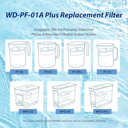 Water Filter Replacement Set for Waterdrop WD-PF-01A Plus Pitcher - 4 Pack, Basic Variant