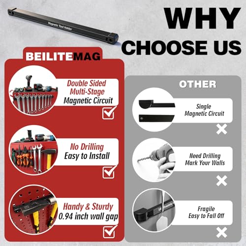 17 Inch Double Sided Magnetic Tool Holder Heavy Duty Wall Mount Bar with Strong Magnets - 2 Pack