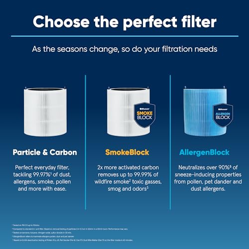 Blueair Blue Pure 211i Max AllergenBlock Air Purifier Filter - Compatible with Blueair 211i Max