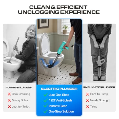 Electric Toilet Plunger - Heavy-Duty Clog Remover with Mint Green Finish - AMPFORCE