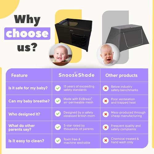Baby Travel Crib Blackout Cover - Fits Pack n Play & Playards, Breathable Mesh, Safety Approved