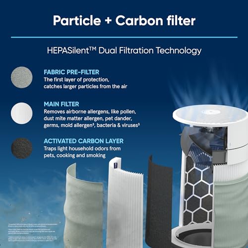 Blueair Genuine Mini Max Auto & Particle & Carbon Filter Replacement for Blue Pure Mini Max Air Purifier