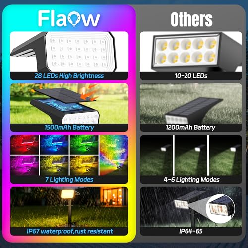 Colorful Solar Spot Lights Outdoor Waterproof - 10 Pack RGB LED Landscape Lighting - Variation of THIS listing